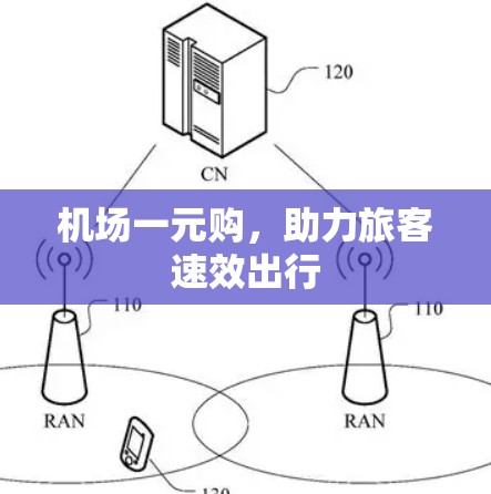 机场一元购,助力旅客速效出行 机场一元购,助力旅客速效出行
