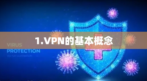 1.VPN的基本概念 1.VPN的基本概念