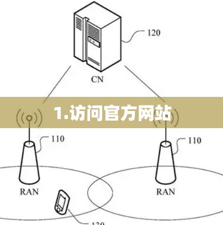 1.访问官方网站 1.访问官方网站