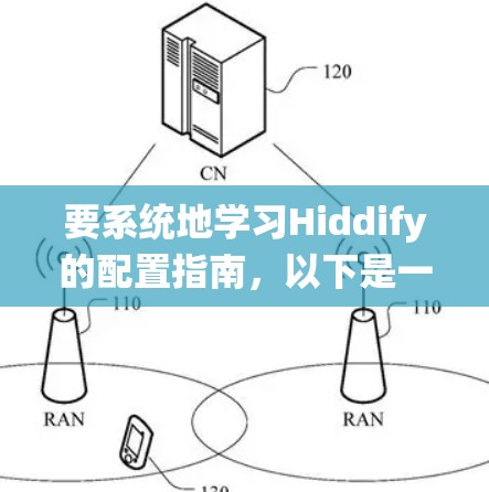 要系统地学习Hiddify的配置指南,以下是一个分层的指南,涵盖从项目管理到监控的关键部分 要系统地学习Hiddify的配置指南,以下是一个分层的指南,涵盖从项目管理到监控的关键部分