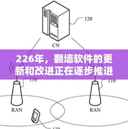 226年，翻墙软件的更新和改进正在逐步推进，以应对越来越复杂的网络安全挑战。以下是一些226年最新的翻墙软件推荐，涵盖不同需求和功能